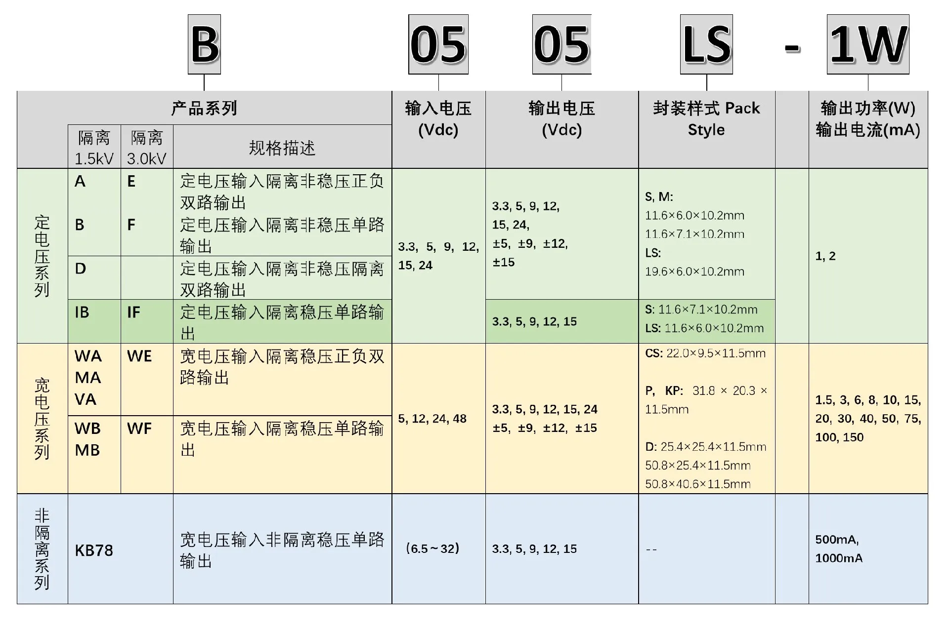 德励电源模块产品命名规则