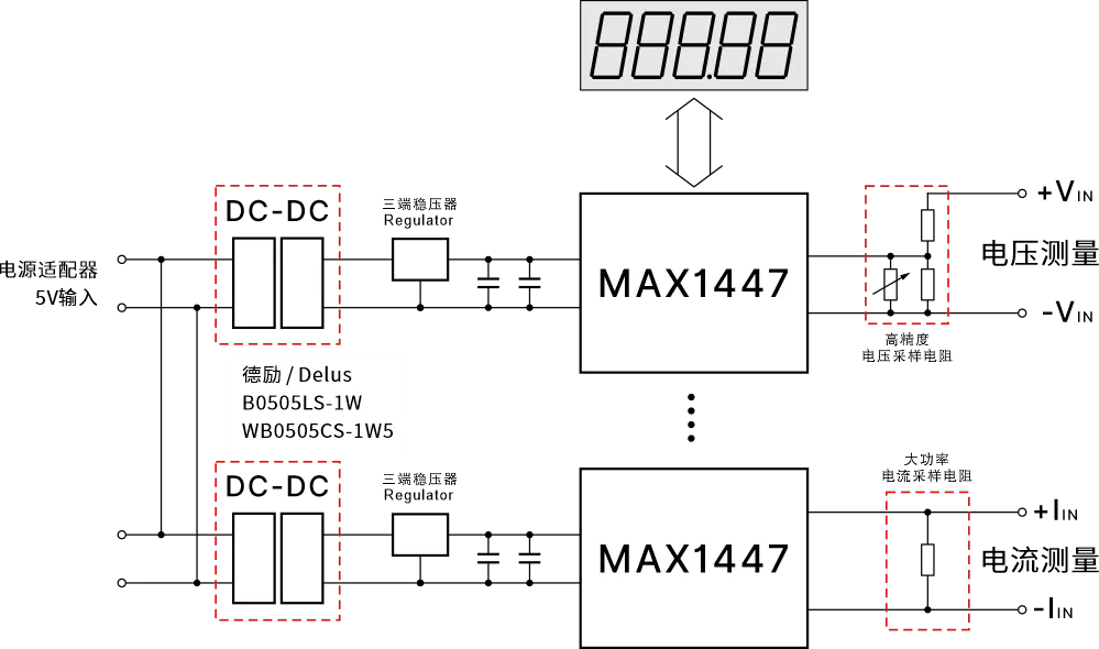 基于 MAX1447/1498 的测量仪表设计