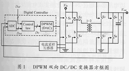 DPWM双向DC/DC变换器方框图.gif